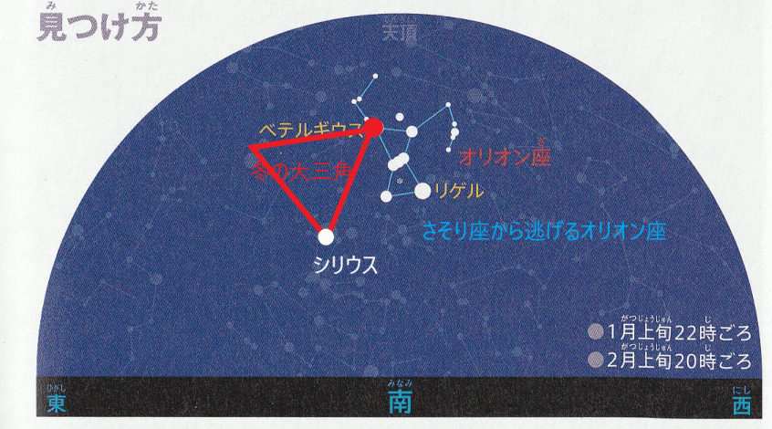 プラネタリウムでドラえもんと宇宙の模型！ベテルギウス