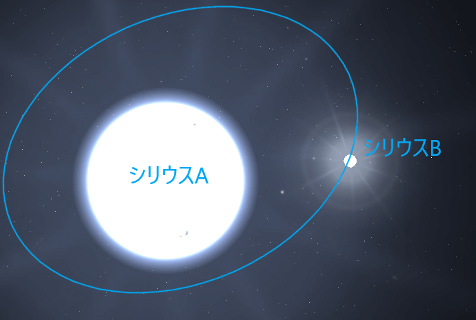 プラネタリウムでドラえもんと宇宙の模型！シリウス